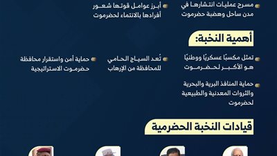 انفوجرافيك.. النخبة الحضرمية.. تضحية وفداء