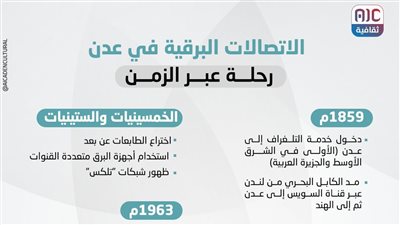 انفوجرافيك.. الاتصالات  البرقية في عدن.. رحلة عبر الزمن