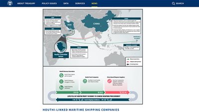 وزارة الخزانة الأمريكية تفرض أكبر حزمة عقوبات على شبكات تمويل الحوثيين